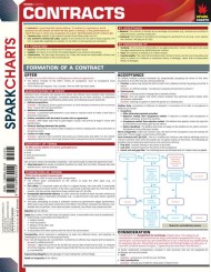 Contracts SparkCharts